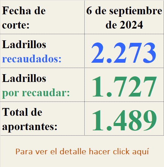 Aviso resumen campana 2024 07 26