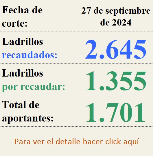 Aviso resumen campana 2024 07 26