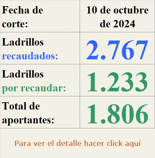 Aviso resumen campana 2024 07 26