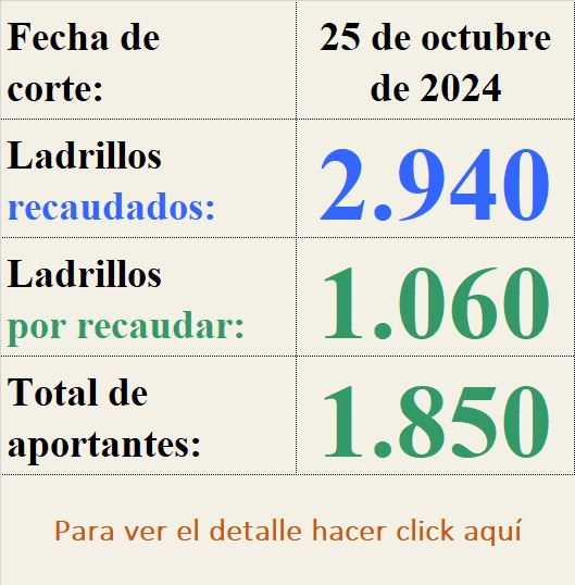 Aviso resumen campana 2024 07 26